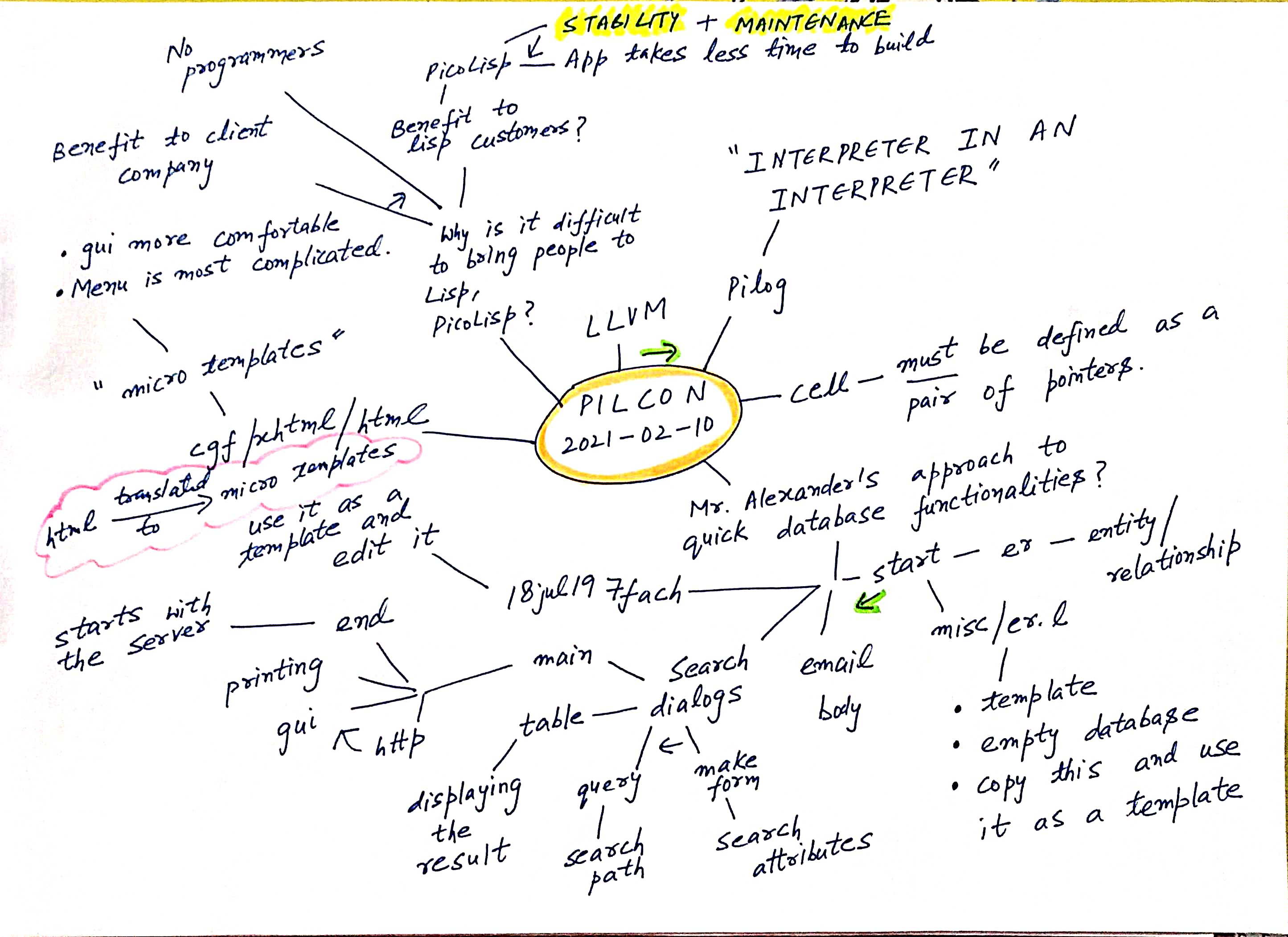 llvm-etc.jpg